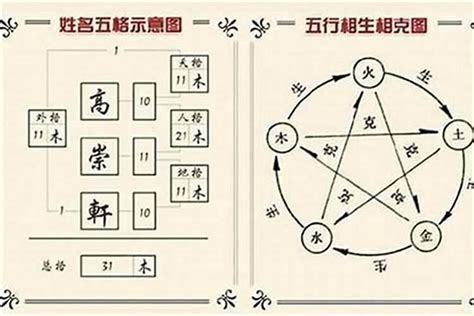 名字有品|品字起名寓意、品字五行和姓名学含义